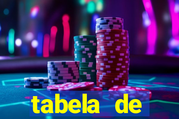 tabela de porcentagem dos slots em tempo real